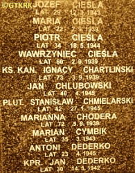 CHARTLIŃSKI Ignatius - Commemorative plaque, monument, Działoszyn, source: genealogiarodziny.blogspot.com, own collection; CLICK TO ZOOM AND DISPLAY INFO