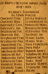 SZWEDOWSKI Ignatius Mieczyslav - Commemorative plaque, St Lawrence church, Kijewo Królewskie, source: www.fluidi.pl, own collection; CLICK TO ZOOM AND DISPLAY INFO